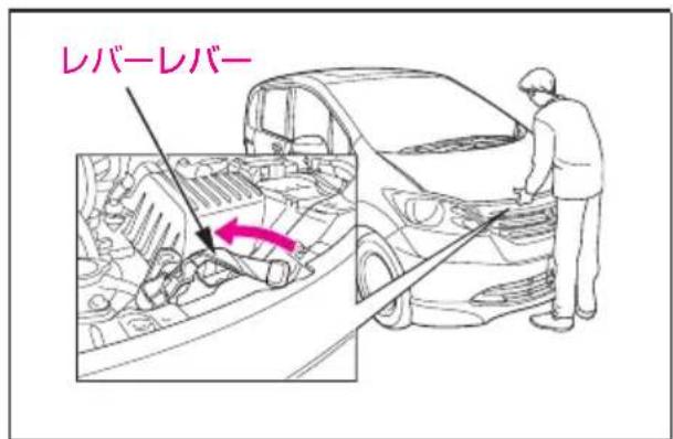 レバーレバー