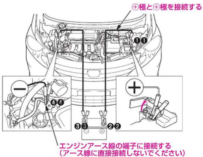 ④極と④極を接続する ①① ④④ ③③ ②② エンジンアース線の端子に接続する (アース線に直接接続しないでください)