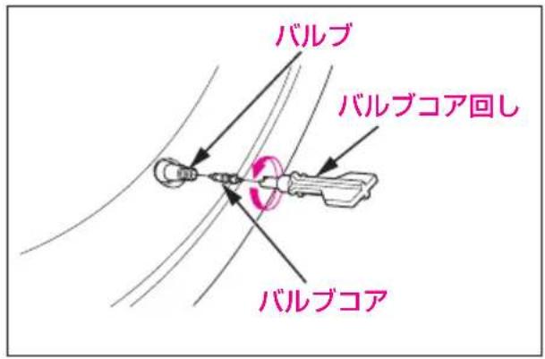 バルブ バルブコア回し バルブコア