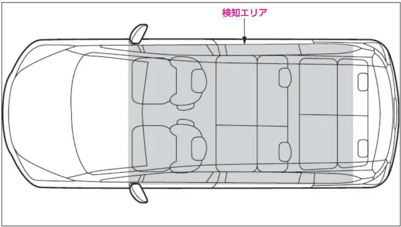検知エリア