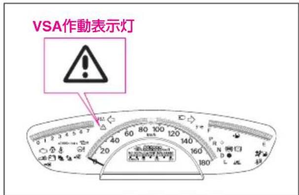 VSA作動表示灯 20 40 60 80 100 120 140 160 180