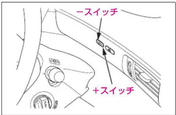 一スイッチ +スイッチ