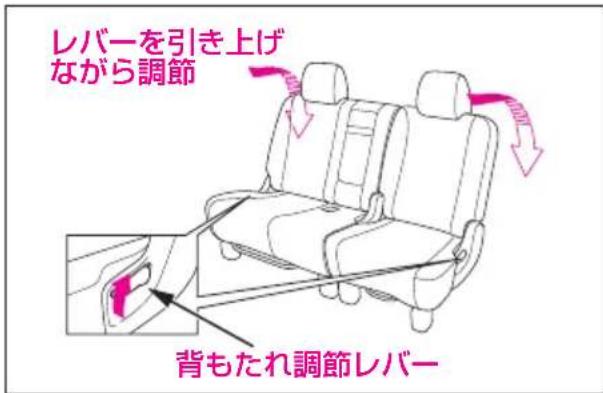 レバーを引き上げ ながら調節 背もたれ調節レバー