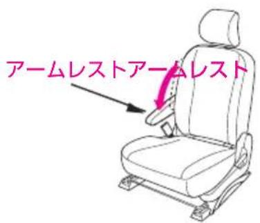 アームレストアームレスト