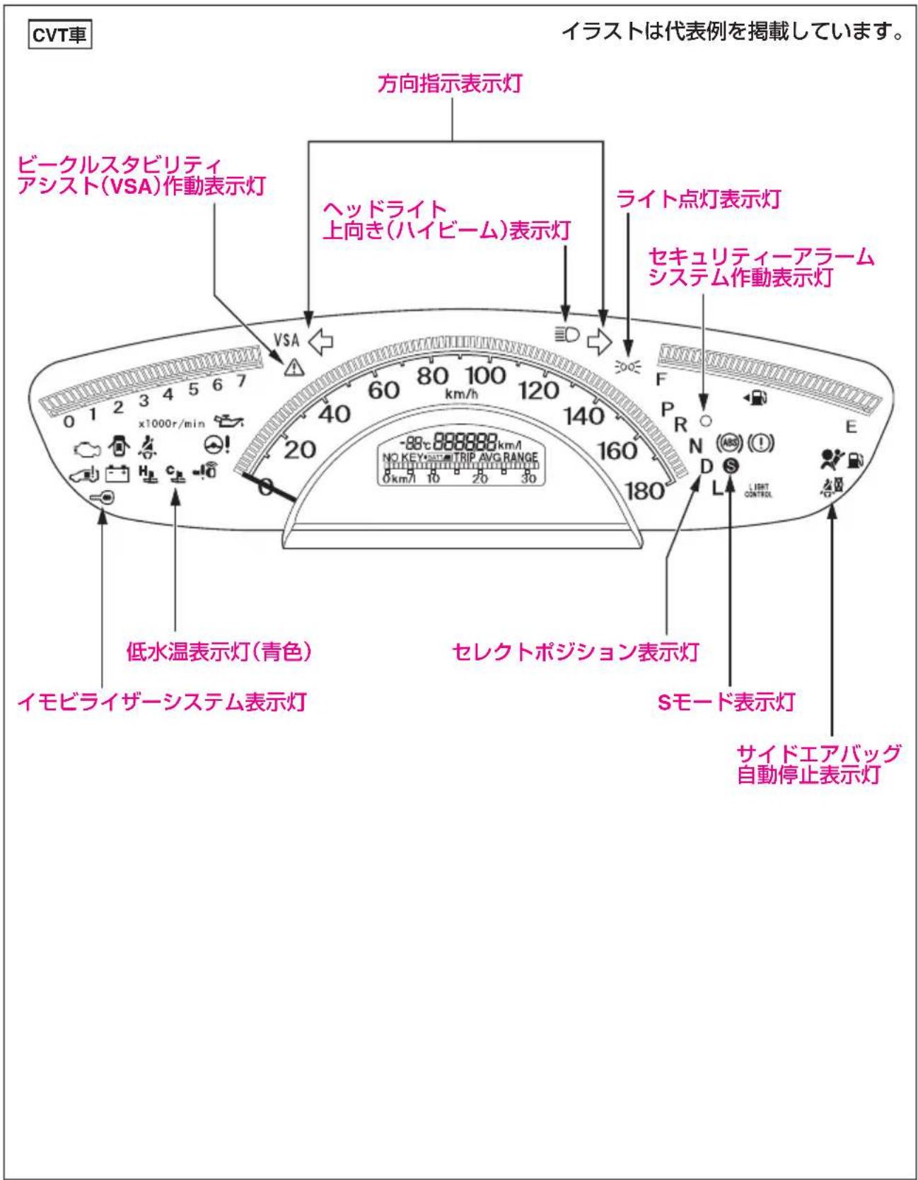 CVT車 イラストは代表例を掲載しています。 方向指示表示灯 ビークルスタビリティ アシスト(VSA)作動表示灯 ヘッドライト 上向き(ハイビーム)表示灯 ライト点灯表示灯 セキュリティーアラーム システム作動表示灯 VSA F PR N D L E 低水温表示灯(青色) イモビライザーシステム表示灯 セレクトポジション表示灯 Sモード表示灯 サイドエアバッグ 自動停止表示灯