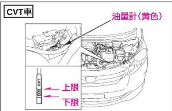 Honda Freed (2008) - けん引されるとき (ロープによるけん引) - 1
