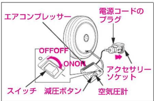 エアコンプレッサー OFF/OFF ONON スイッチ 減圧ボタン 電源コードの プラグ アクセサリーソケット 空気圧計