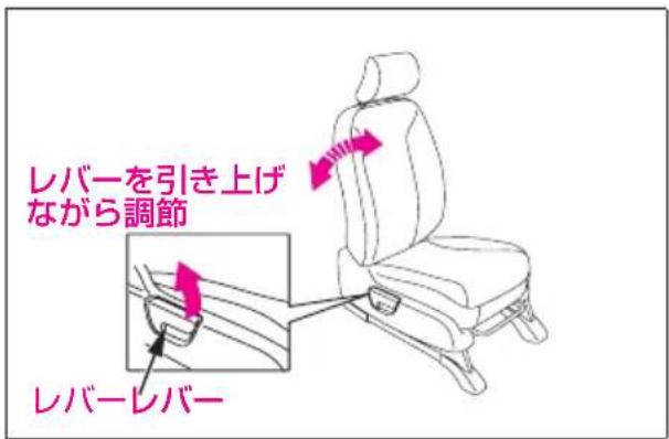 レバーを引き上げ ながら調節 レバーレバー