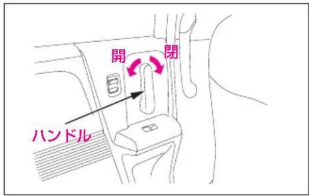 開 閉 ハンドル