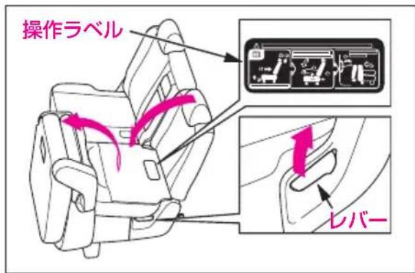 操作ラベル レバー