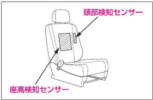 頭部検知センサー 座高検知センサー