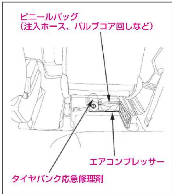 ビニールバッグ (注入ホース、バルブコア回しなど) エアコンプレッサ- タイヤバンク応急修理剤