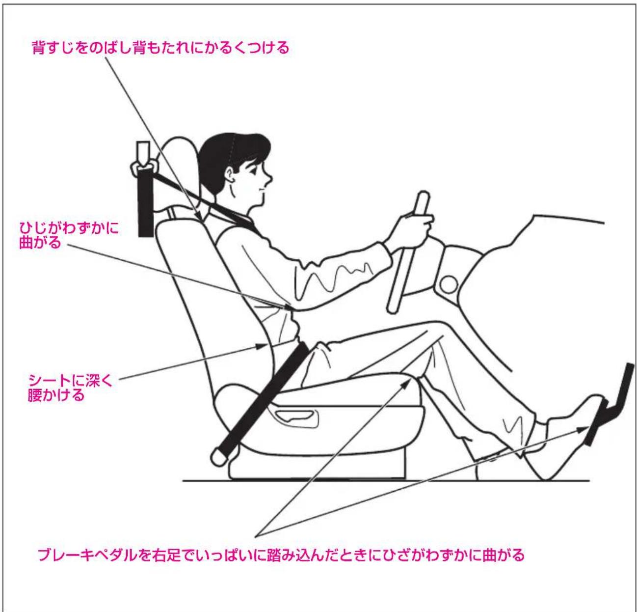 背すじをのばし背もたれにかるくつける ひじがわずかに 曲がる シートに深く 腰かける ブレーキペダルを右足でいっぱいに踏み込んだときにひざがわずかに曲がる