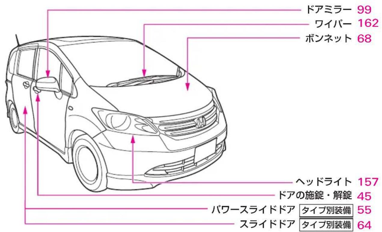 ドアミラー 99 ワイパー 162 ボンネット 68 ヘッドライト 157 ドアの施錠・解錠 45 パワースライドドア タイプ別装備 55 スライドドア タイプ別装備 64