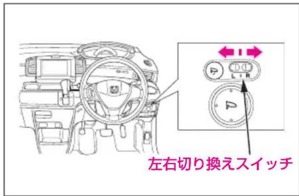左右切り換えスイッチ