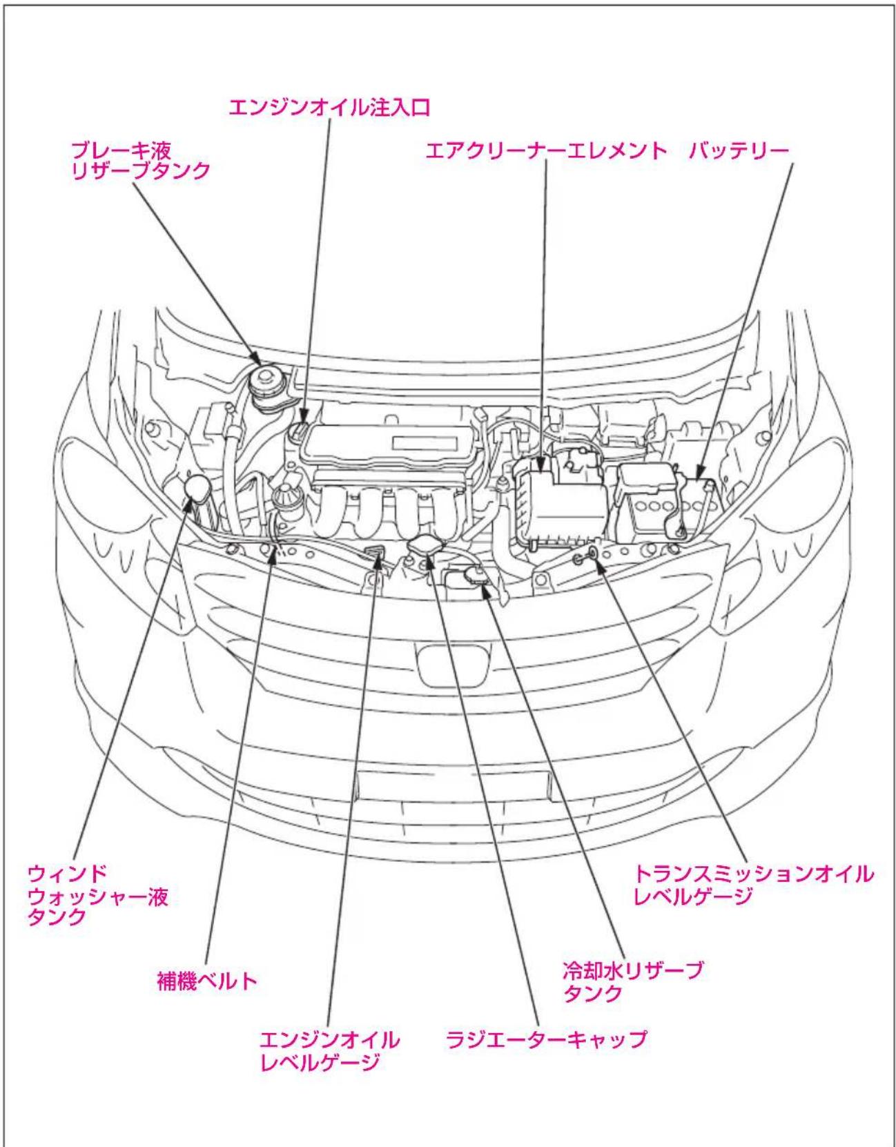 エンジンオイル注入口 ブレーキ液 リザーブタンク エアクリーナーエレメント バッテリー ウインド ウォッシャー液 タンク 補機ベルト エンジンオイル レベルゲージ ラジエーターキャップ トランスミッションオイル レベルゲージ 冷却水リザーブ タンク