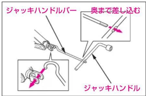 ジャッキハンドルバー 奥まで差し込む ジャッキハンドル