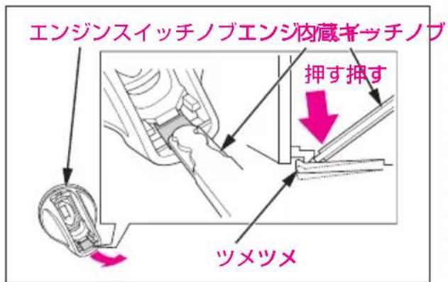 エンジンスイッチノブエンジ内蔵ギッチノブ 押す押す ツメツメ