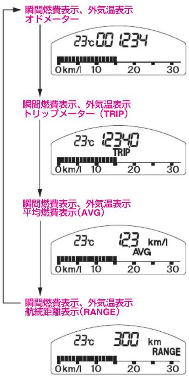 Honda Freed (2008) - 表示の切り換え - 1
