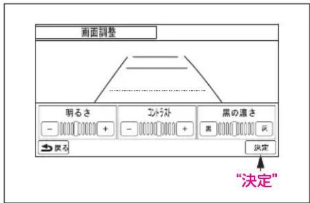 画面調整 明るさ コントラスト 黒の遠さ - - + - + 戻る 決定 “決定”