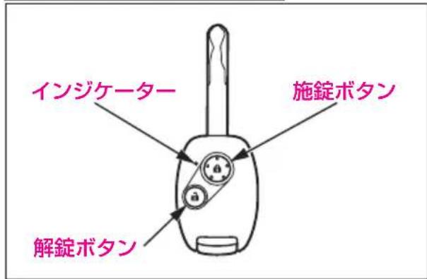 インジケーター 施錠ボタン 解錠ボタン