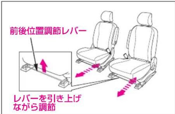 前後位置調節レバー レバーを引き上げ ながら調節