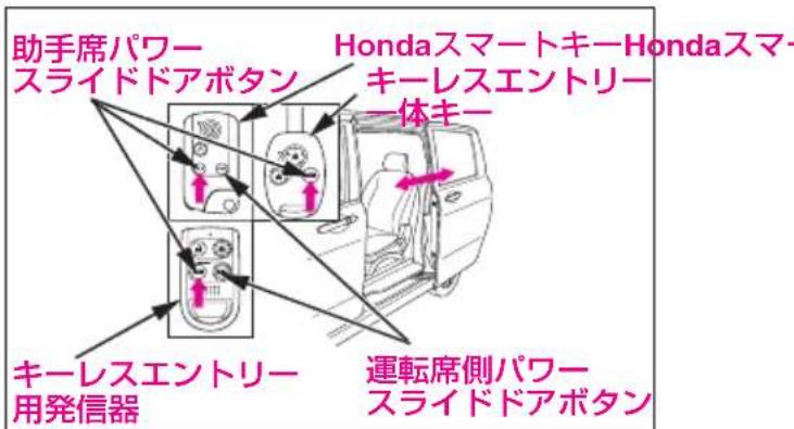 助手席パワースライドドアボタン HondaスマートキーHondaスマーキーレスエントリー一体キー キーレスエントリー用発信器 運転席側パワースライドドアボタン