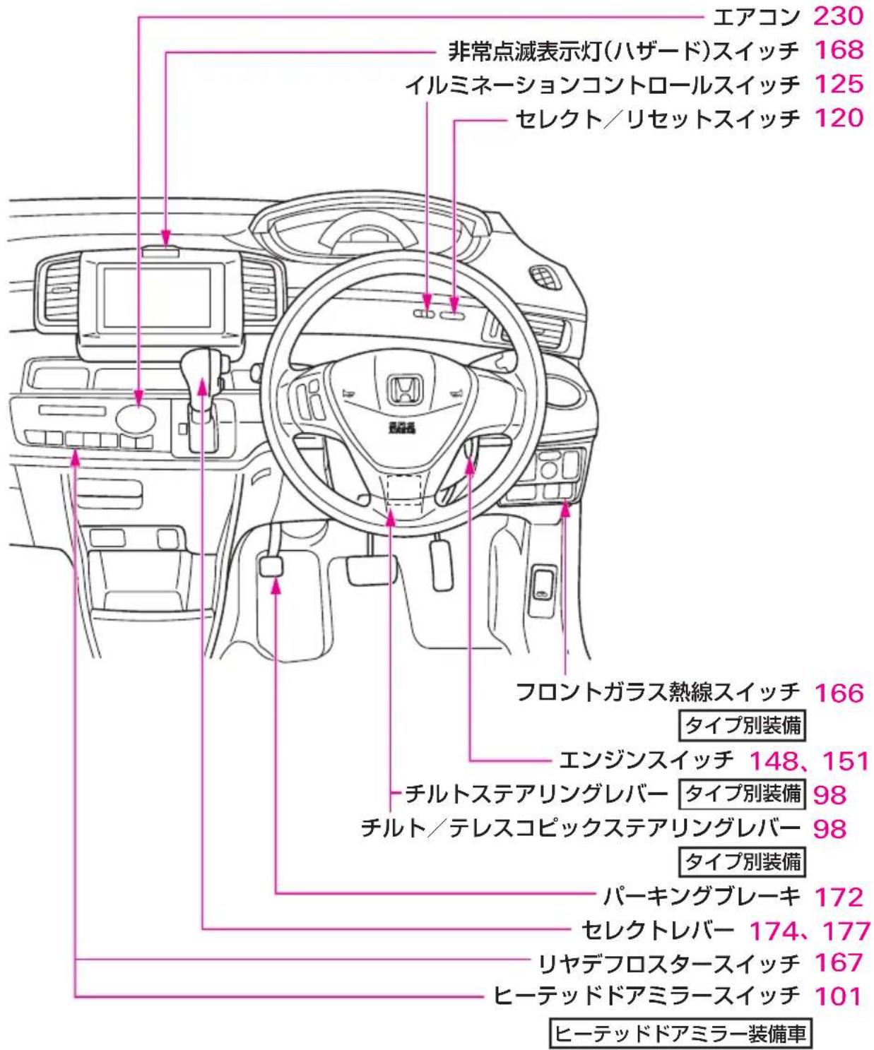 エアコン 230 非常点滅表示灯(ハザード)スイッチ 168 イルミネーションコントロールスイッチ 125 セレクト/リセットスイッチ 120 フロントガラス熱線スイッチ 166 タイプ別装備 エンジンスイッチ 148、151 チルトステアリングレバー タイプ別装備 98 チルト/テレスコピックステアリングレバー 98 タイプ別装備 パーキングブレーキ 172 セレクトレバー 174、177 リヤデフロスタースイッチ 167 ヒーテッドドアミラースイッチ 101 ヒーテッドドアミラー装備車