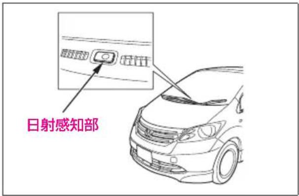 日射感知部