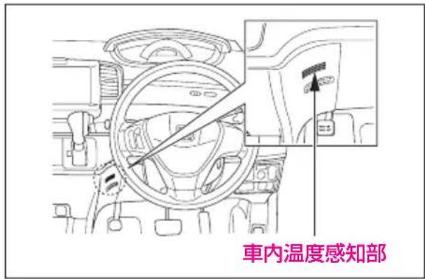 車內溫度感知部
