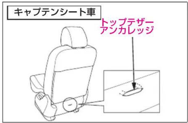 キャプテンシート車 トップテザーアンカレッジ