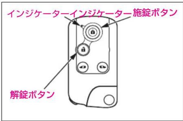 インジケーターインジケーター施錠ボタン 解錠ボタン