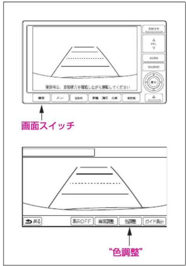 後退時は、直接後力を確認しながら運転してください 画面スイッチ “色調整”