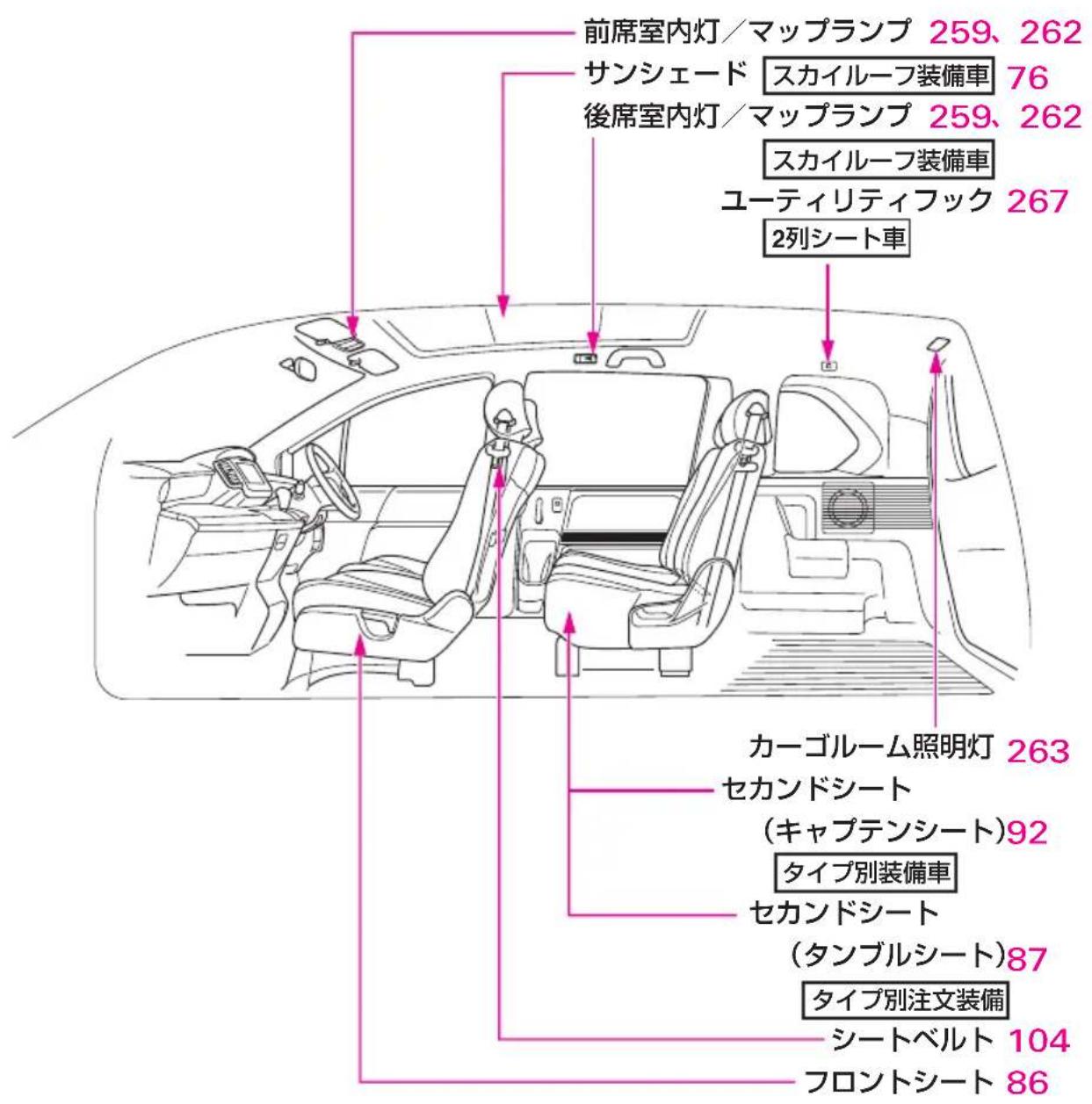 前席室内灯/マップランプ 259、262 サンシェード スカイルーフ装備車 76 後席室内灯/マップランプ 259、262 スカイルーフ装備車 ユーティリティフック 267 2列シート車 カーゴルーム照明灯 263 セカンドシート (キャプテンシート)92 タイプ別装備車 セカンドシート (タンブルシート)87 タイプ別注文装備 シートベルト 104 フロントシート 86