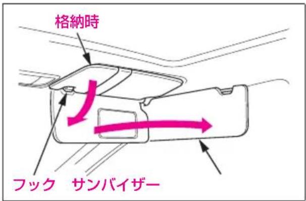 格納時 フック サンバイザー