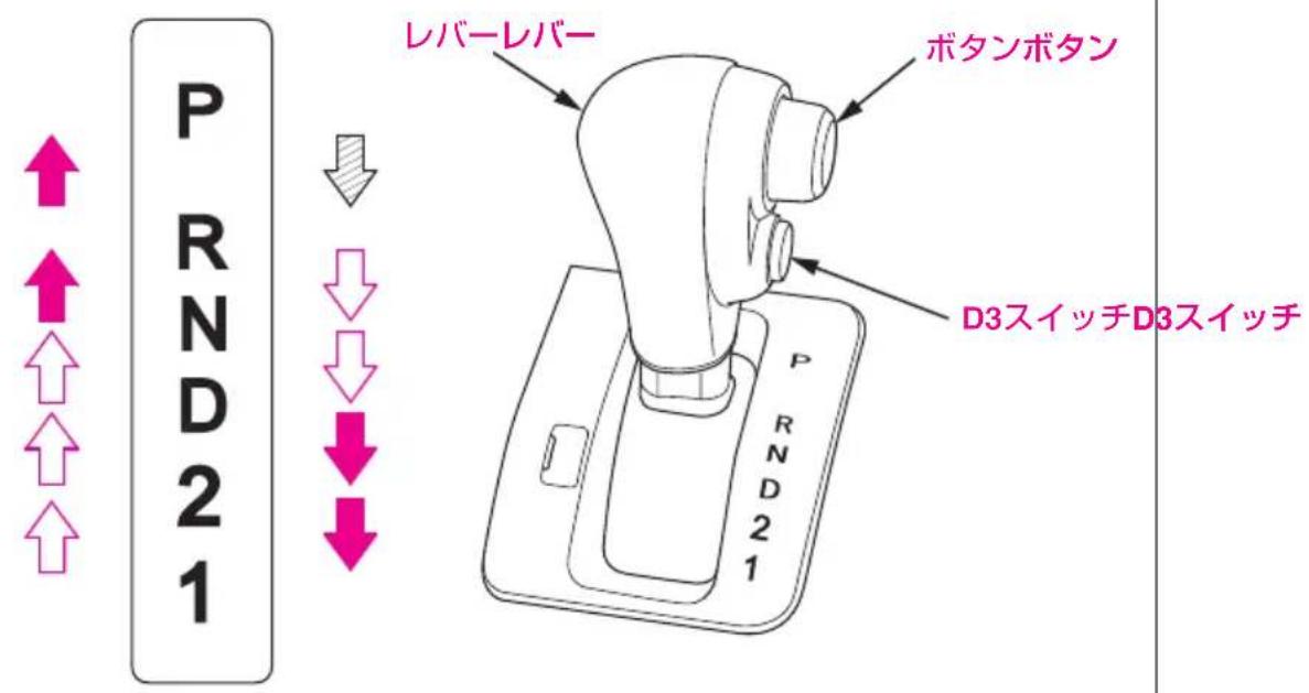 P R N D 2 1 レバーレバー ボタンボタン D3スイッチD3スイッチ