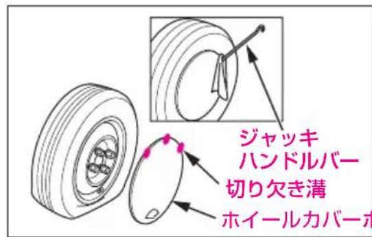ジャッキ ハンドルバー 切り欠き溝 ホイールカバーホ
