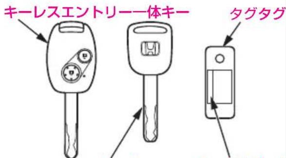 キーレスエントリー一体キー タグタグ