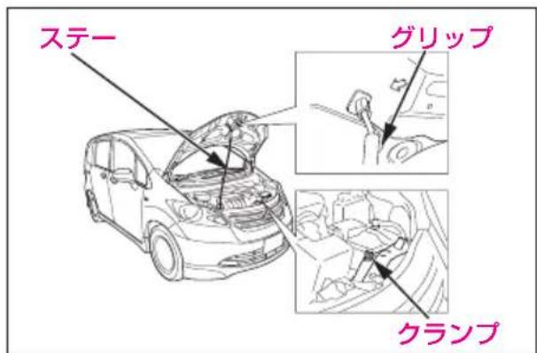 ステー グリップ クランプ
