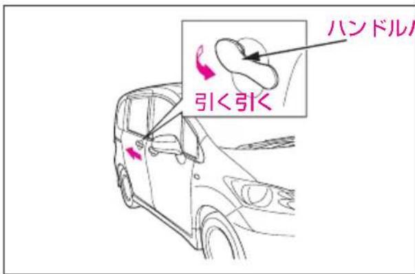 ハンドル 引く引く