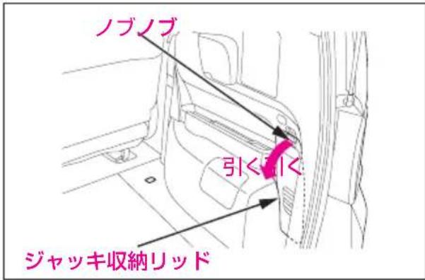 ノブノブ 引く引く ジャッキ収納リッド