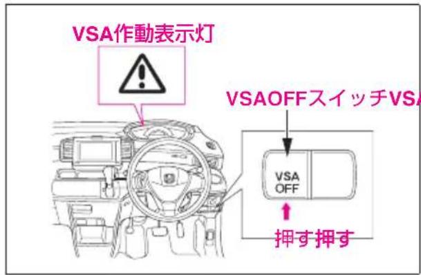 VSA作動表示灯 ! VSAOFFスイッチVSA VSA OFF ↑ 押す押す