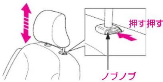 押す押す ノブノブ