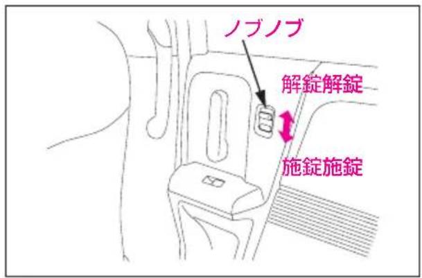 ノブノブ 解錠解錠 施錠施錠