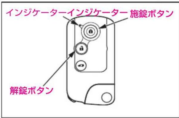 インジケーターインジケーター 施錠ボタン 解錠ボタン