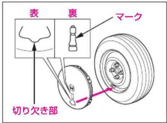 表 裏 マーク 切り欠き部