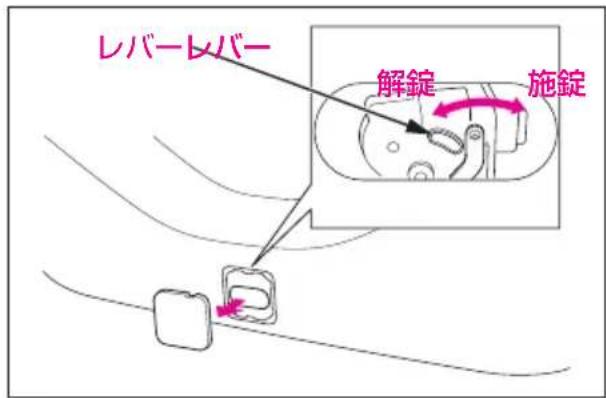レバーレバー 解錠 施錠