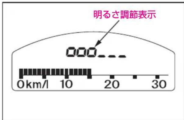 明るさ調節表示 0 0 1 2 3 4 5 6 7 8 9 10 11 12 13 14 15 16 17 18 19 20 21 22 23 24 25 26 27 28 29 30