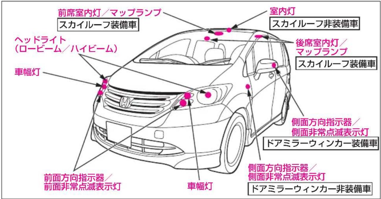 前席室内灯/マップランプ スカイルーフ装備車 ヘッドライト (ロービーム/ハイビーム) 車幅灯 室内灯 スカイルーフ非装備車 後席室内灯/マップランプ スカイルーフ装備車 側面方向指示器/側面非常点滅表示灯 ドアミラーウィンカー装備車 前面方向指示器/ 前面非常点滅表示灯 車幅灯 側面方向指示器/ 側面非常点滅表示灯 ドアミラーウィンカー非装備車