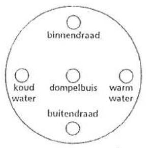 binnendraad koud water dompelbuis warm water buitendraad